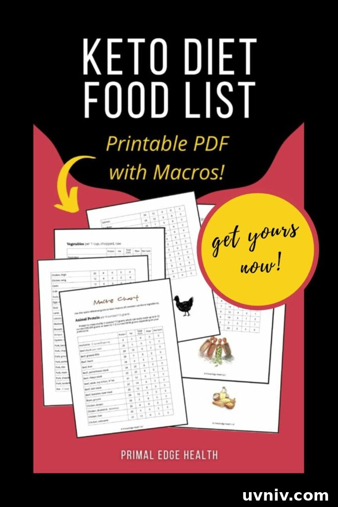 Prevent Keto Flu: How to Avoid Symptoms When Starting Keto 3 keto food macros list