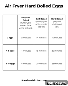 Perfect Air Fryer Hard-Boiled Eggs That Peel Easily 13 A chart showing cooking times for eggs in an air fryer.